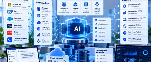 Integrating AI with Enterprise Applications and Data
