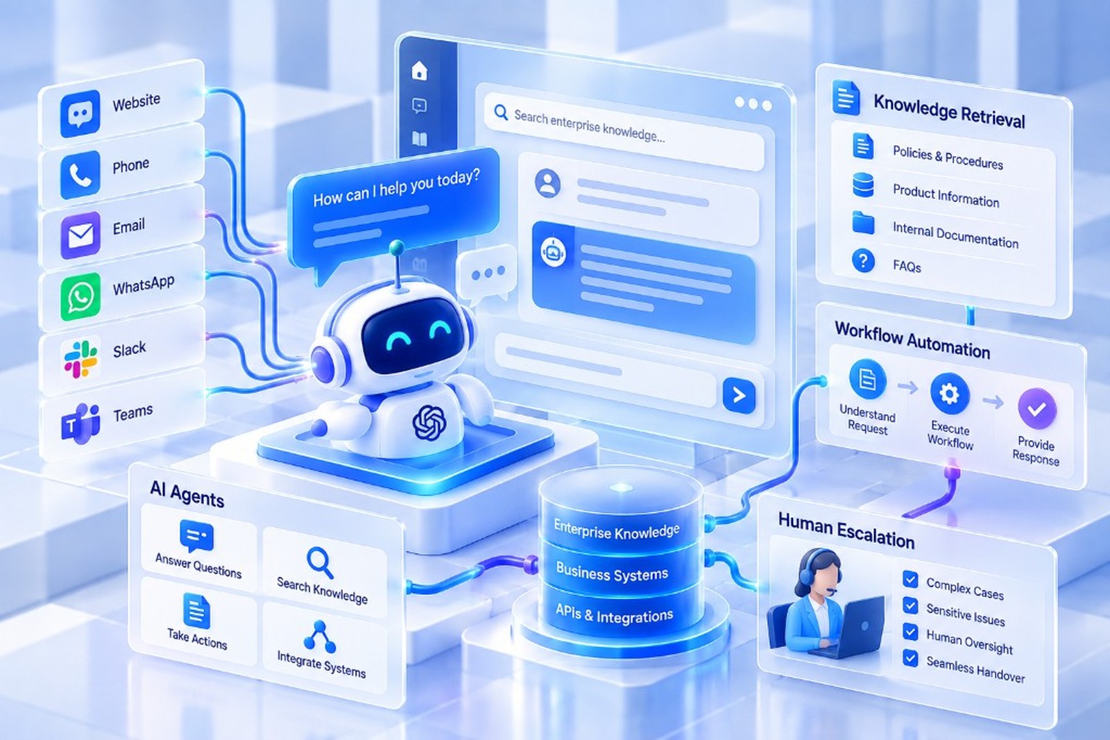 AI customer service assistant across website, phone, email, and team channels